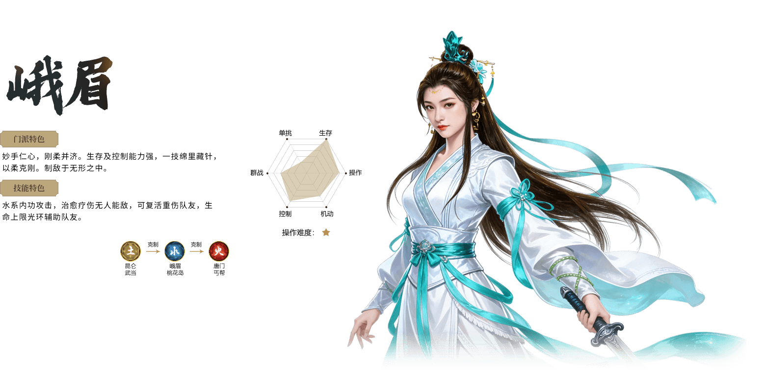 逍遥江湖轻松版