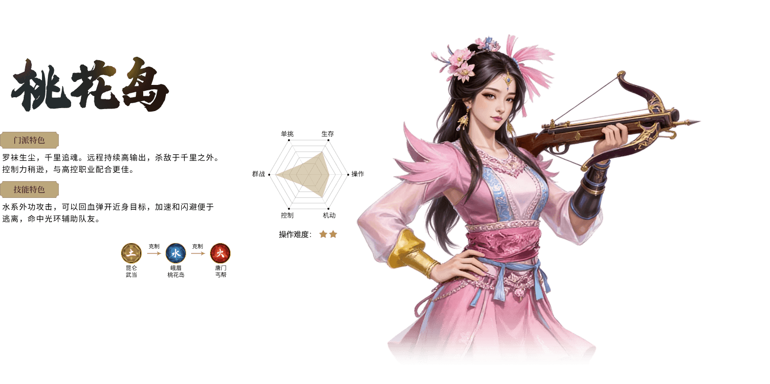 逍遥江湖轻松版