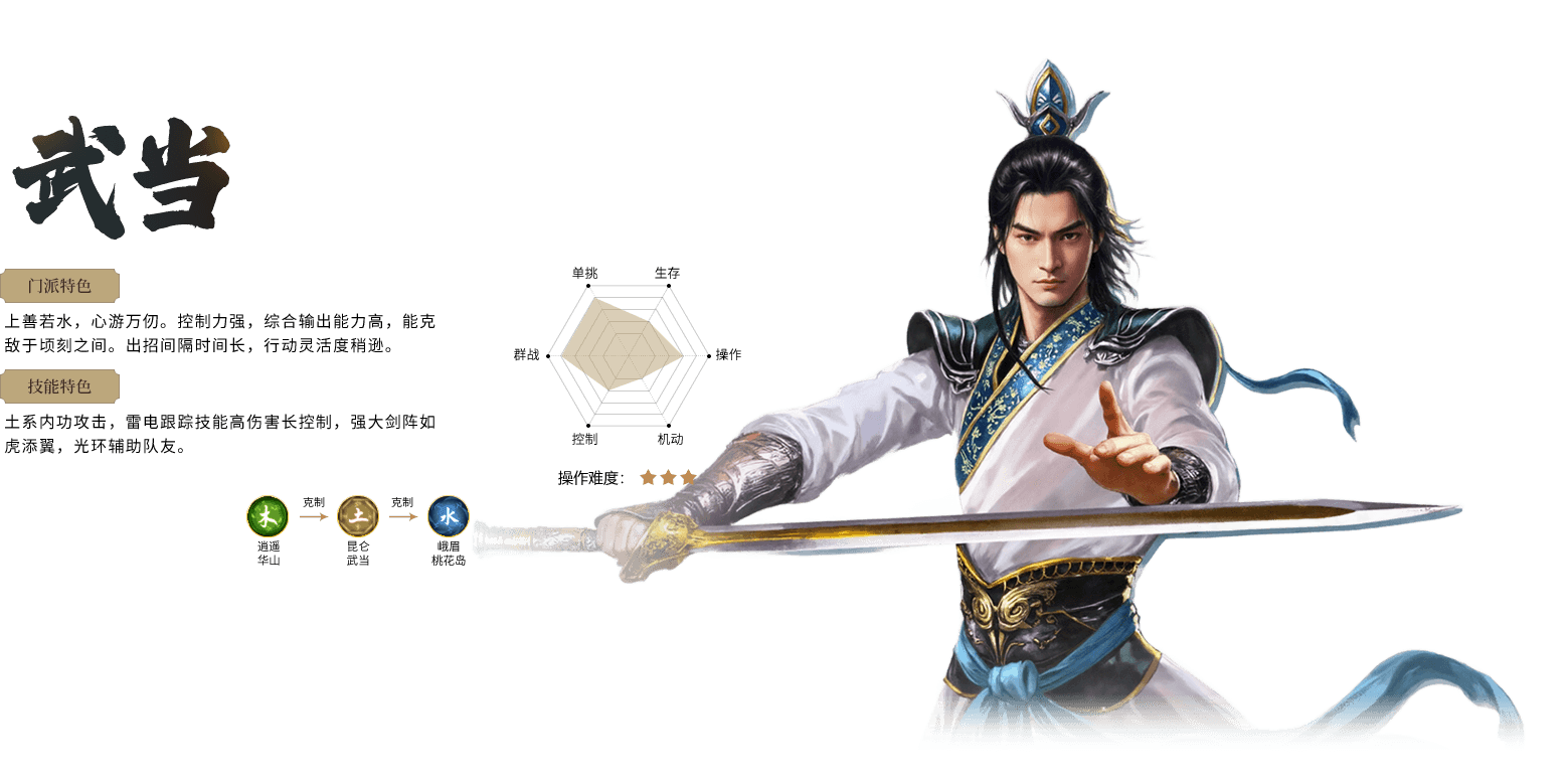 逍遥江湖轻松版